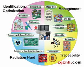阿智商鋪與富士通攜手參展elexcon 2016，展示豐富產(chǎn)品線及專業(yè)信息咨詢服務(wù)